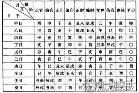 八字 格局|八字格局